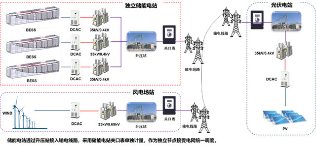深度｜共享儲能的商業(yè)模式與發(fā)展機遇分析