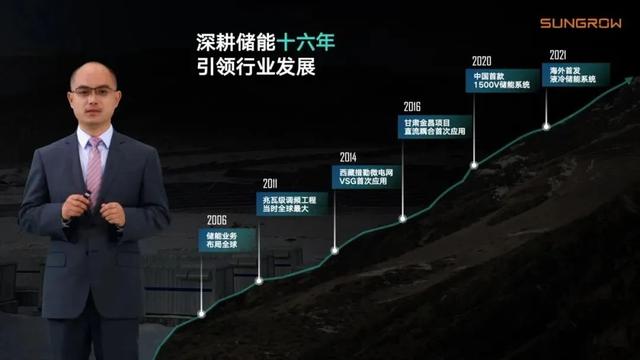 陽(yáng)光電源首推“三電融合”全系列液冷儲(chǔ)能解決方案