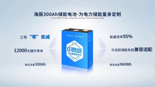 能量效率95% 前三年“零”衰減：海辰儲能專用儲能電池在智博會發布