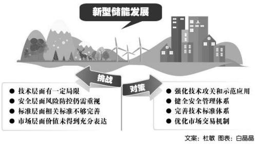 加強風險防控 促進新型儲能產業升級