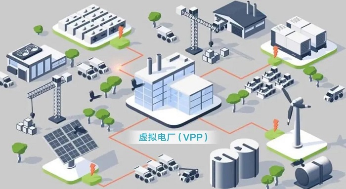 新風口！陽光慧碳首個虛擬電廠投入試運行！