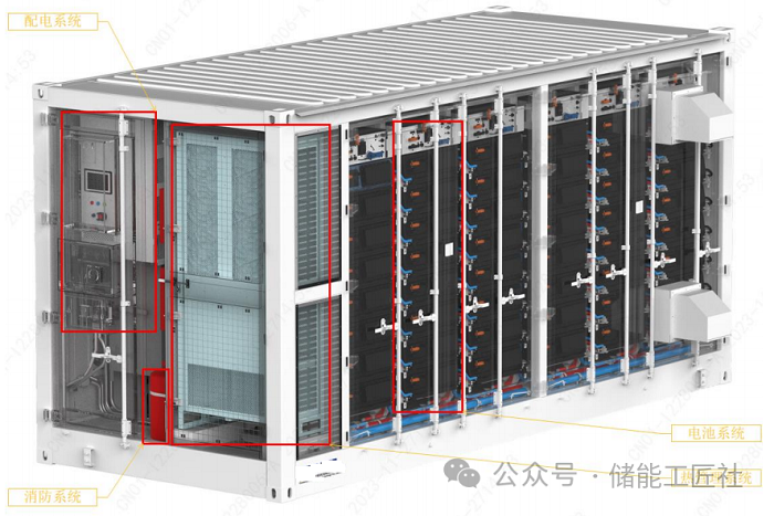 5MWh儲能電池艙集成技術路線解析